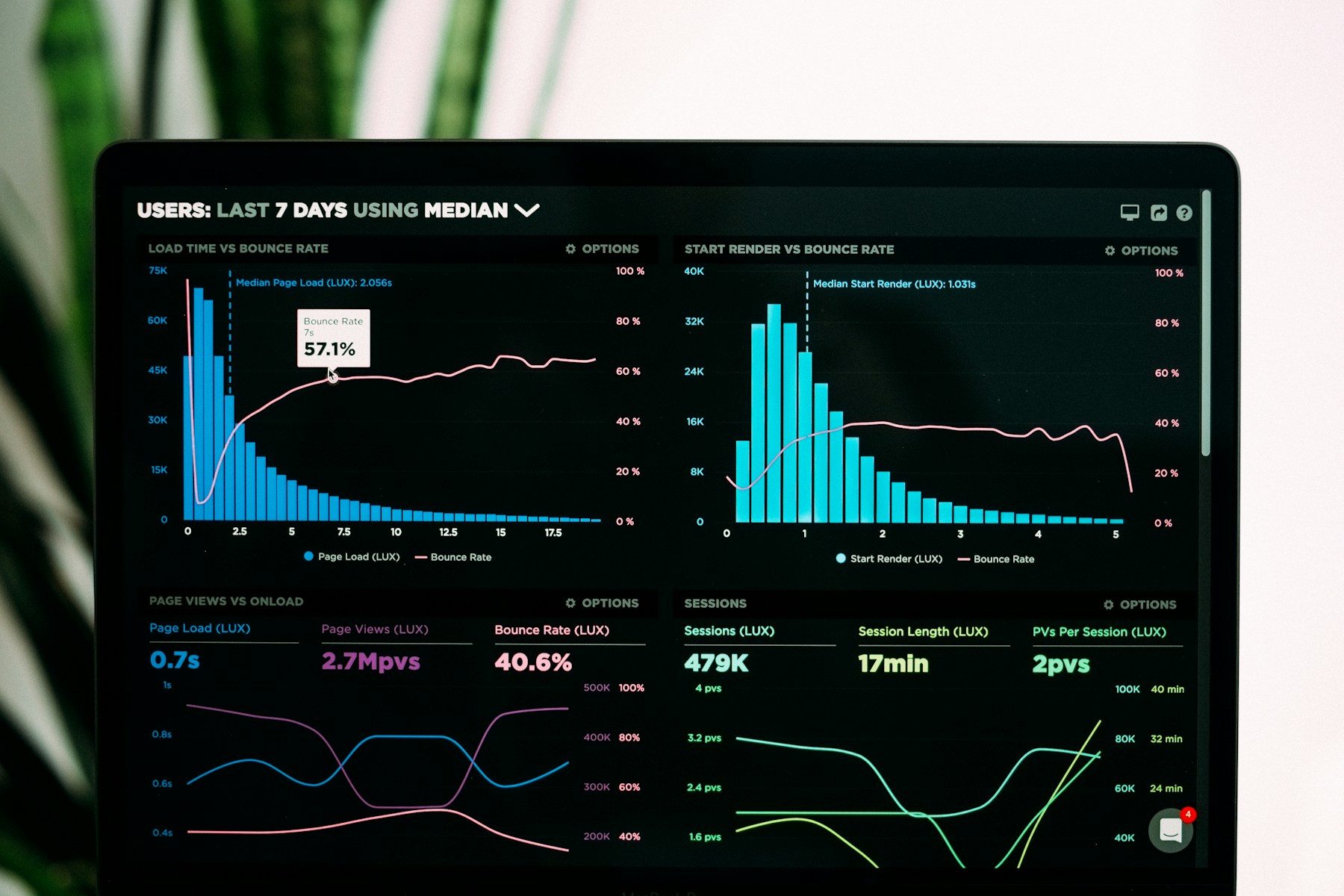 Data dashboard used for reviewing product evidence